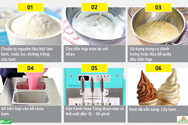 Cách sử dụng máy làm kem tươi 