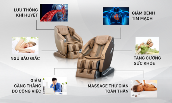 Ghế massage có nhiều công dụng cho người dùng